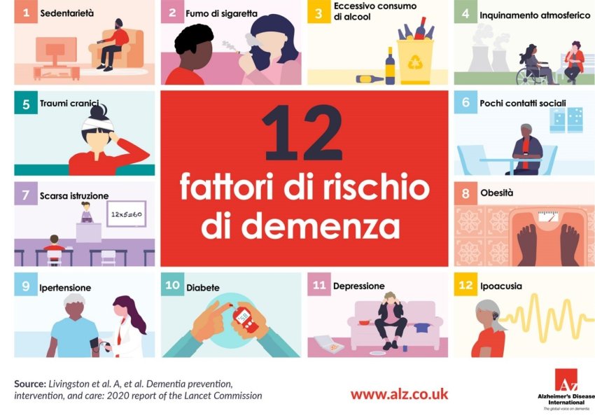 12 fattori di rischio demenza by alzheimers disease international