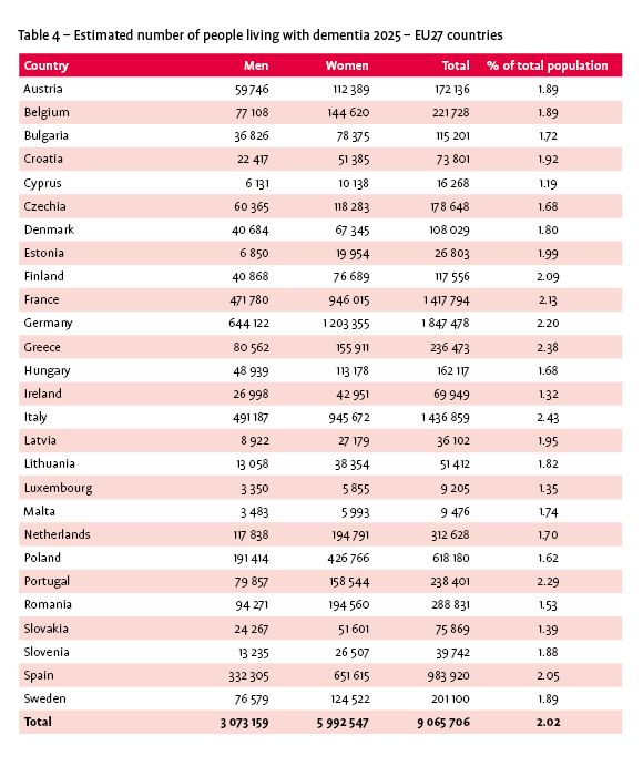 AlzEu DementiaPrevalenceReport2025 Eu27 MenVsWomen2025