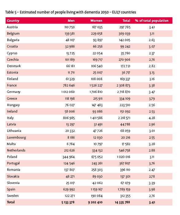 AlzEu DementiaPrevalenceReport2025 Eu27 MenVsWomen2050