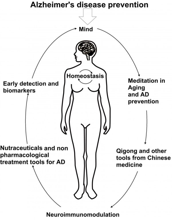 Alzheimer prevention