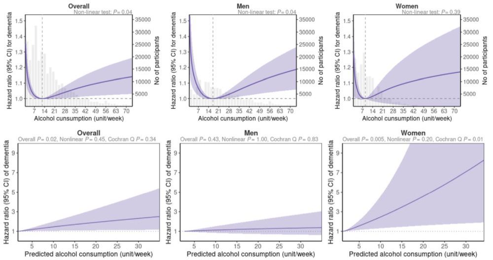 Association alcohol dementia 
