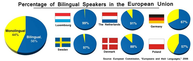 Bilgingual-Europe.jpg