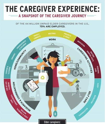 Caregiver Journey Infographic