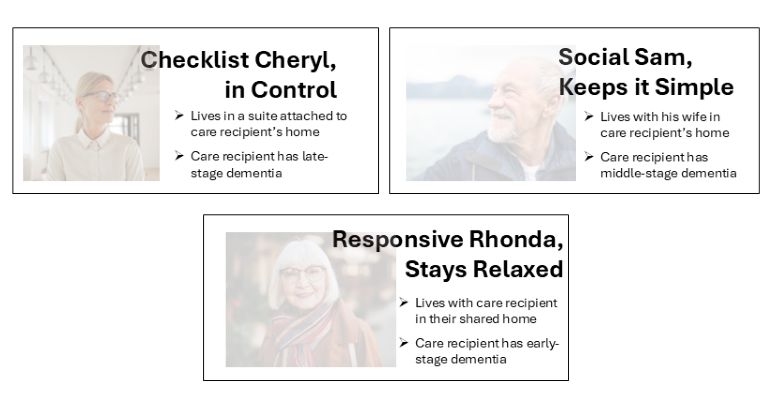 Caregiver personas Jolliff et al JMIR Aging