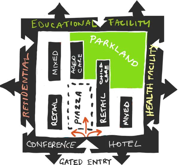 Concept of human centred aged care residence