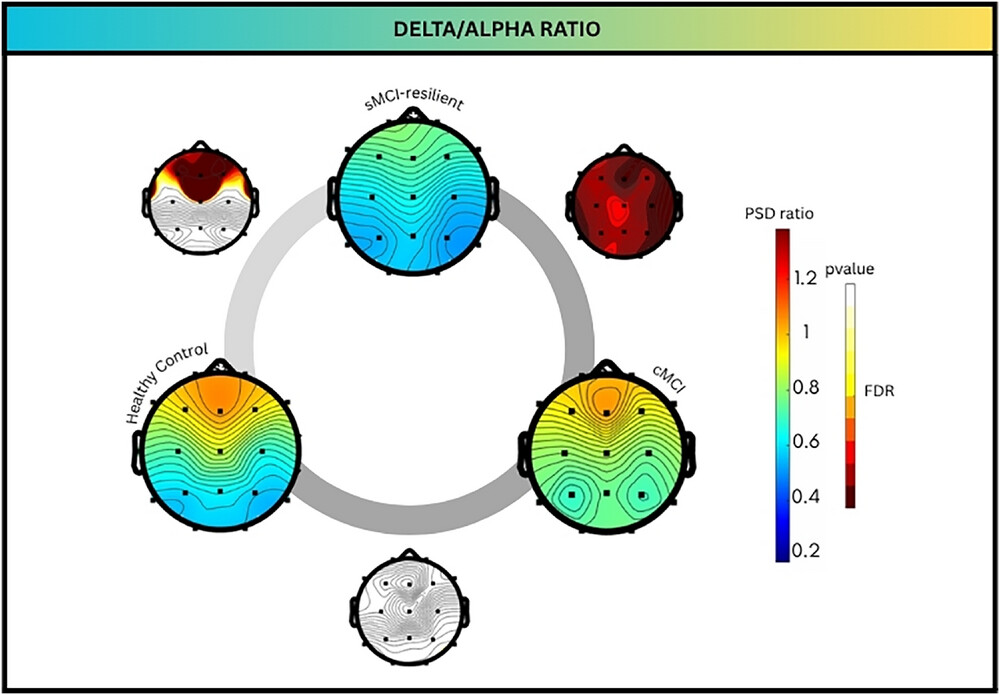 Delta alpha ratio