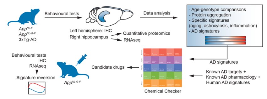 GenomeMedicine Aloy