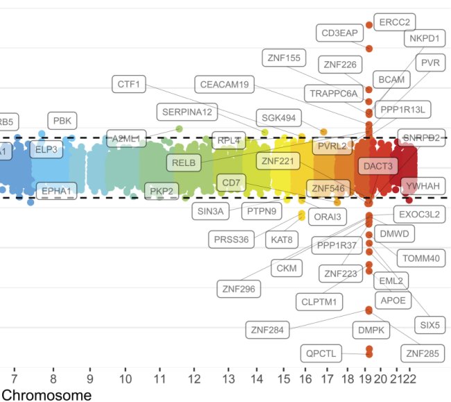 Hippocampal transcriptome wide association