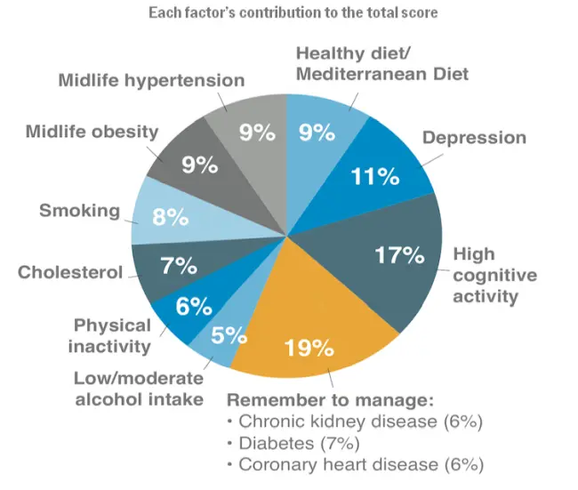 Libra test factors