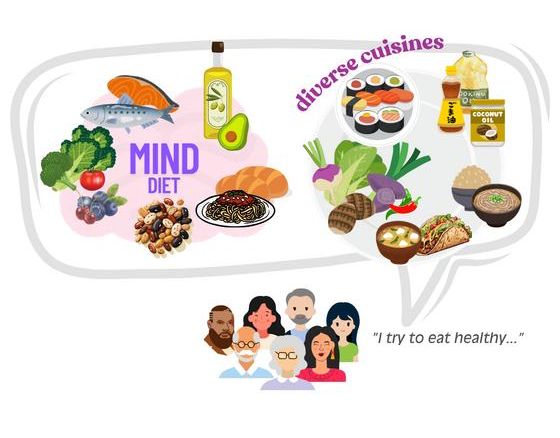 MINDdiet by dr Unhee Lim UniHawaii