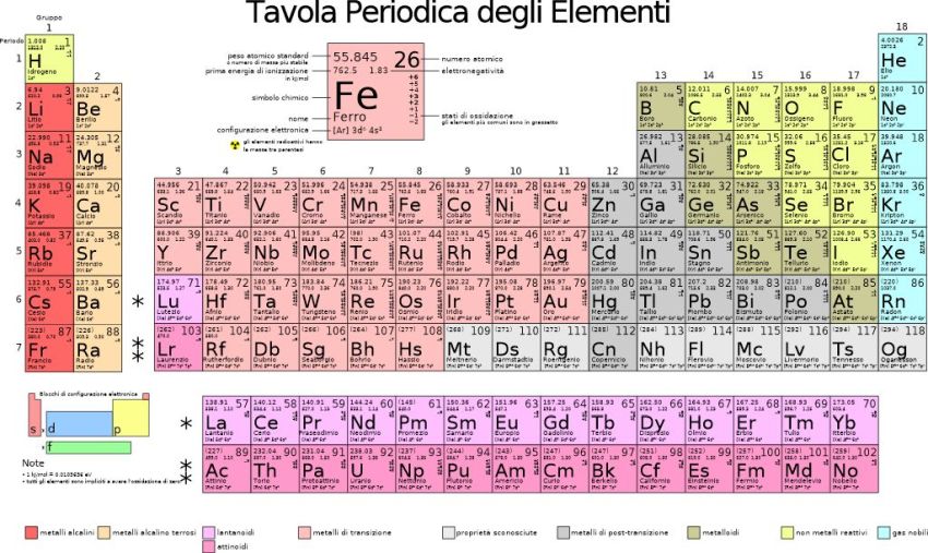 Fonte: Wikipedia Periodic table
