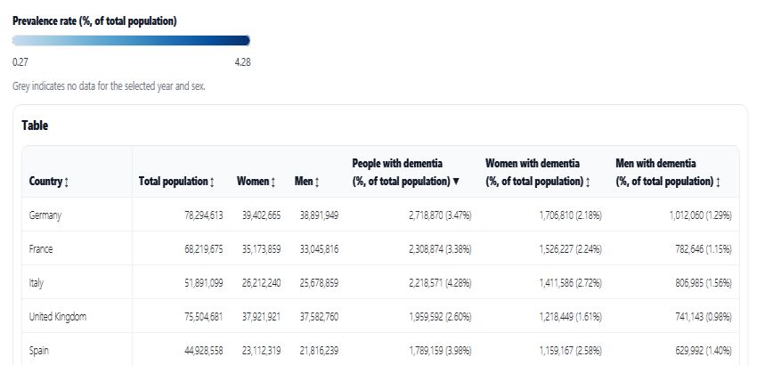 PrevalenceDementia2050 AlzEurope