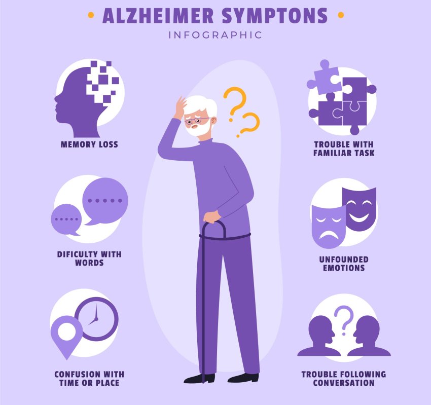 alzhiemer signs infographic