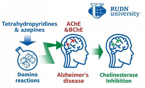 cholinesterase inibition alzheimer