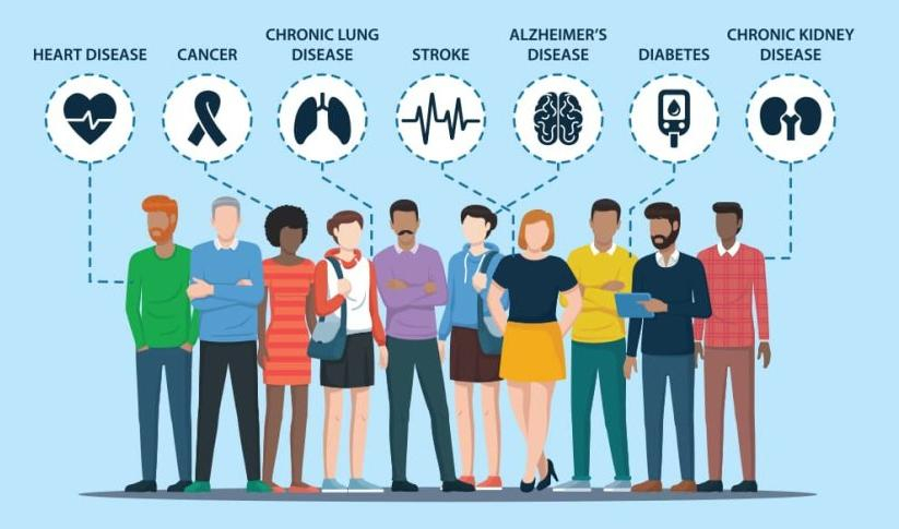 chronic disease examples