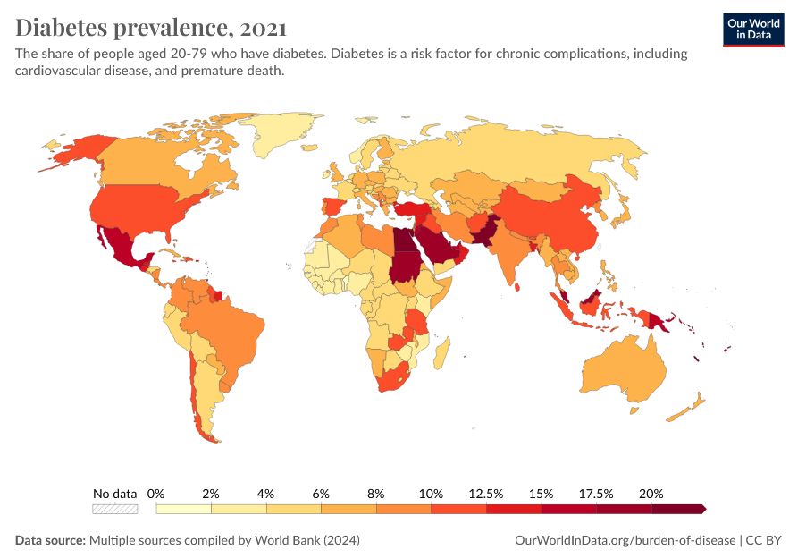 Diabetes Prevalence 2013