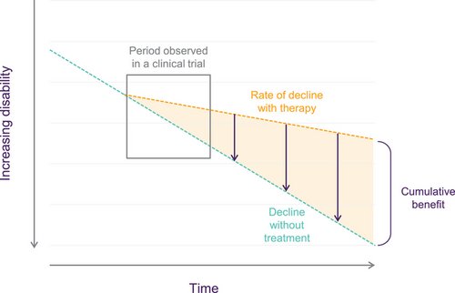 drug placebo difference in AD treatment