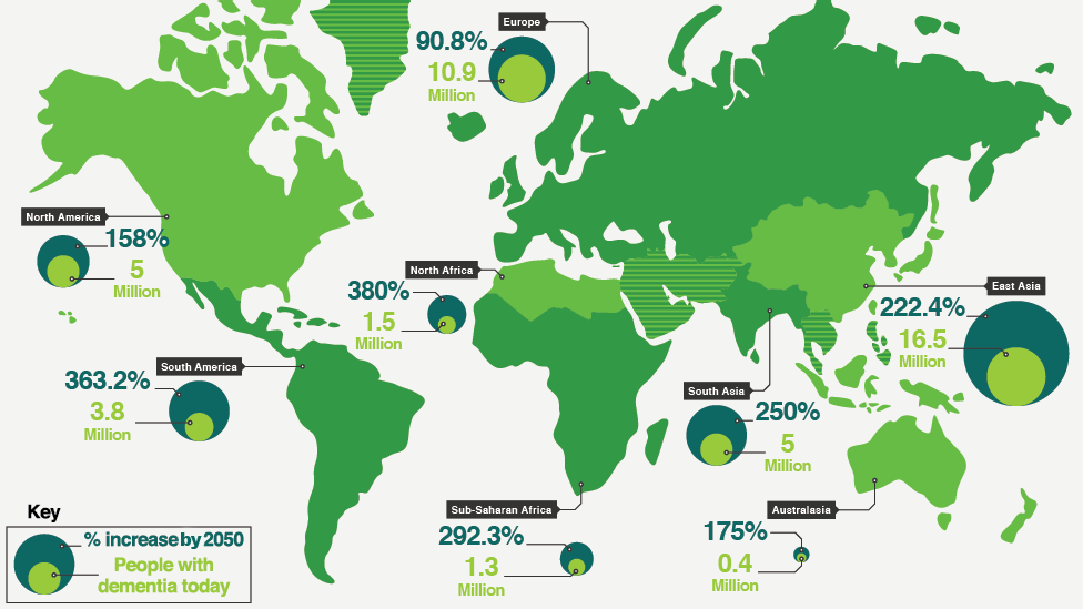 graphic dementia cases increase by 2050