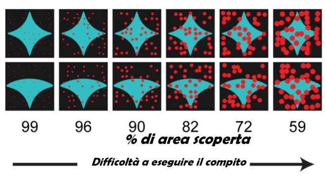 Il cervello può riconoscere oggetti in parte nascosti ... ma con l'Alzheimer no.