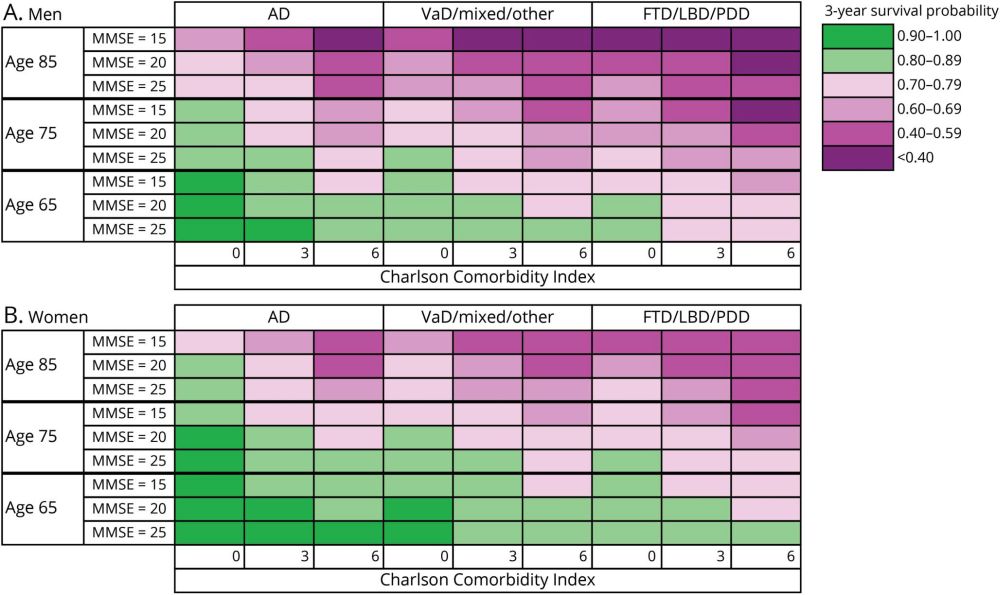 survival tool risk table