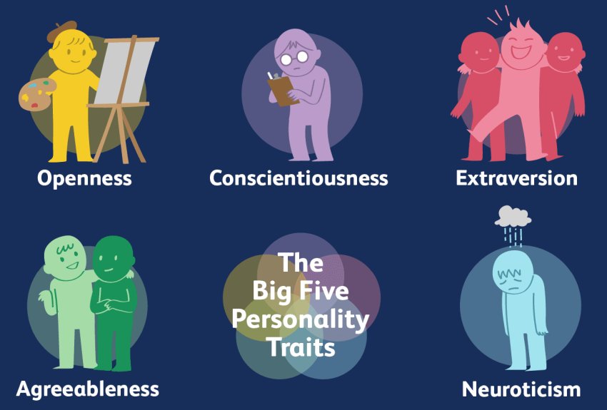 the big five personality traits